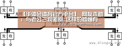 【华体会体育官方平台】
网友求助:与老公三观差别 这样的婚姻有须要继续吗?(图4) 华体会体育官网入口